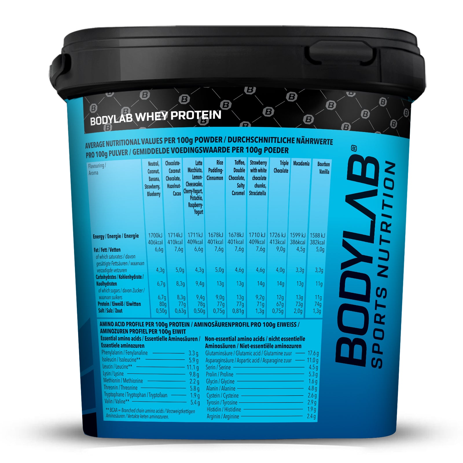 #Geschmack_Chunky Triple Chocolate