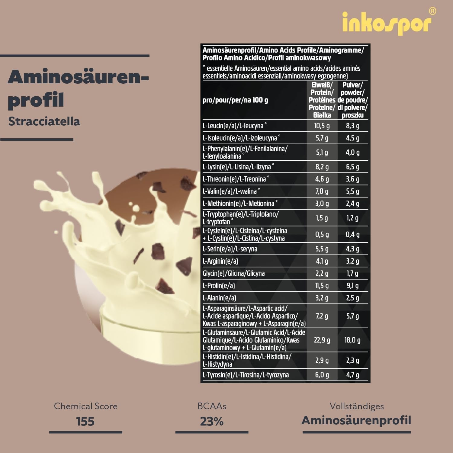 #Geschmack_Stracciatella