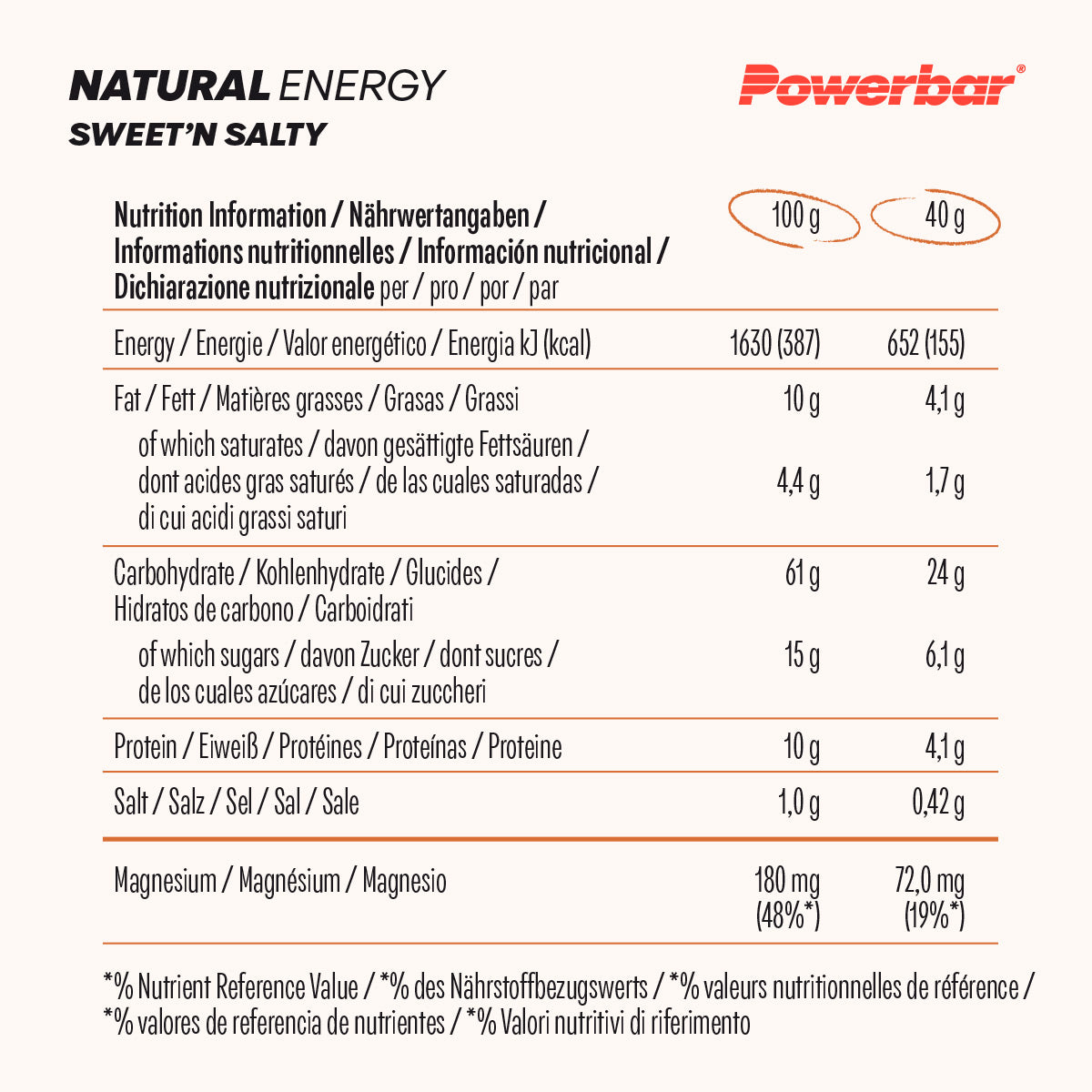Natural Energy Cereal Bar (18x40g)