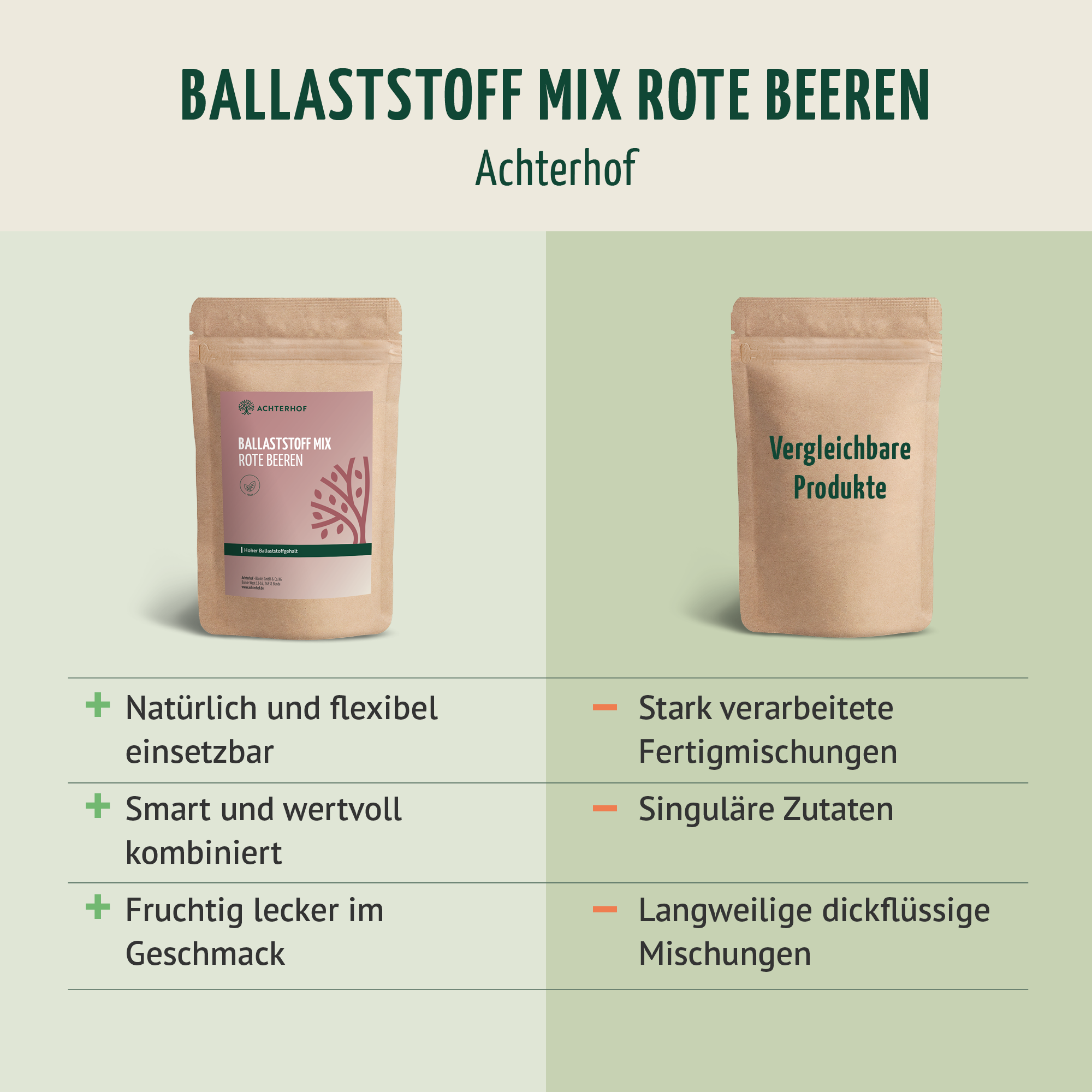 Ballaststoff Mix rote Beeren (100g)