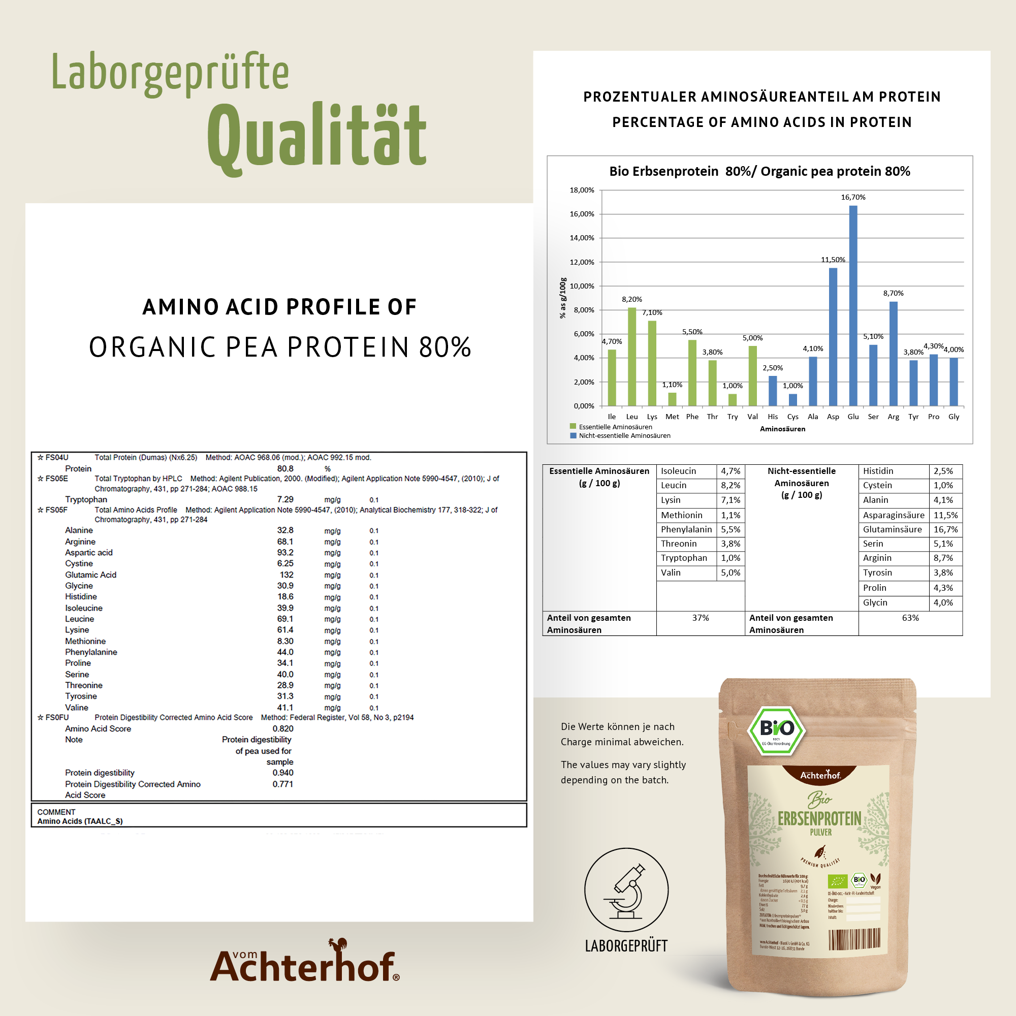 Erbsenprotein Pulver Bio (250g)