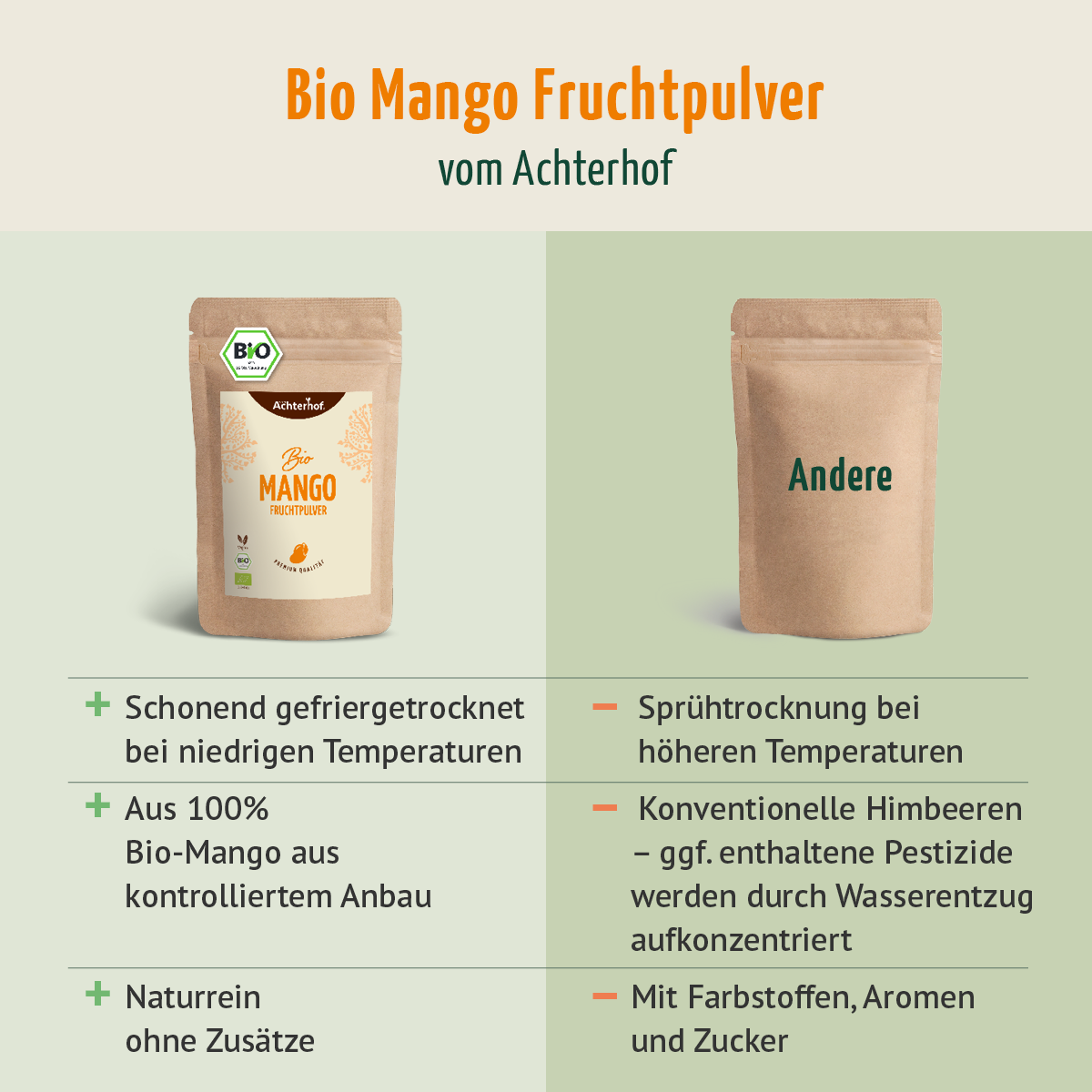 Bio Mango Fruchtpulver (250g)