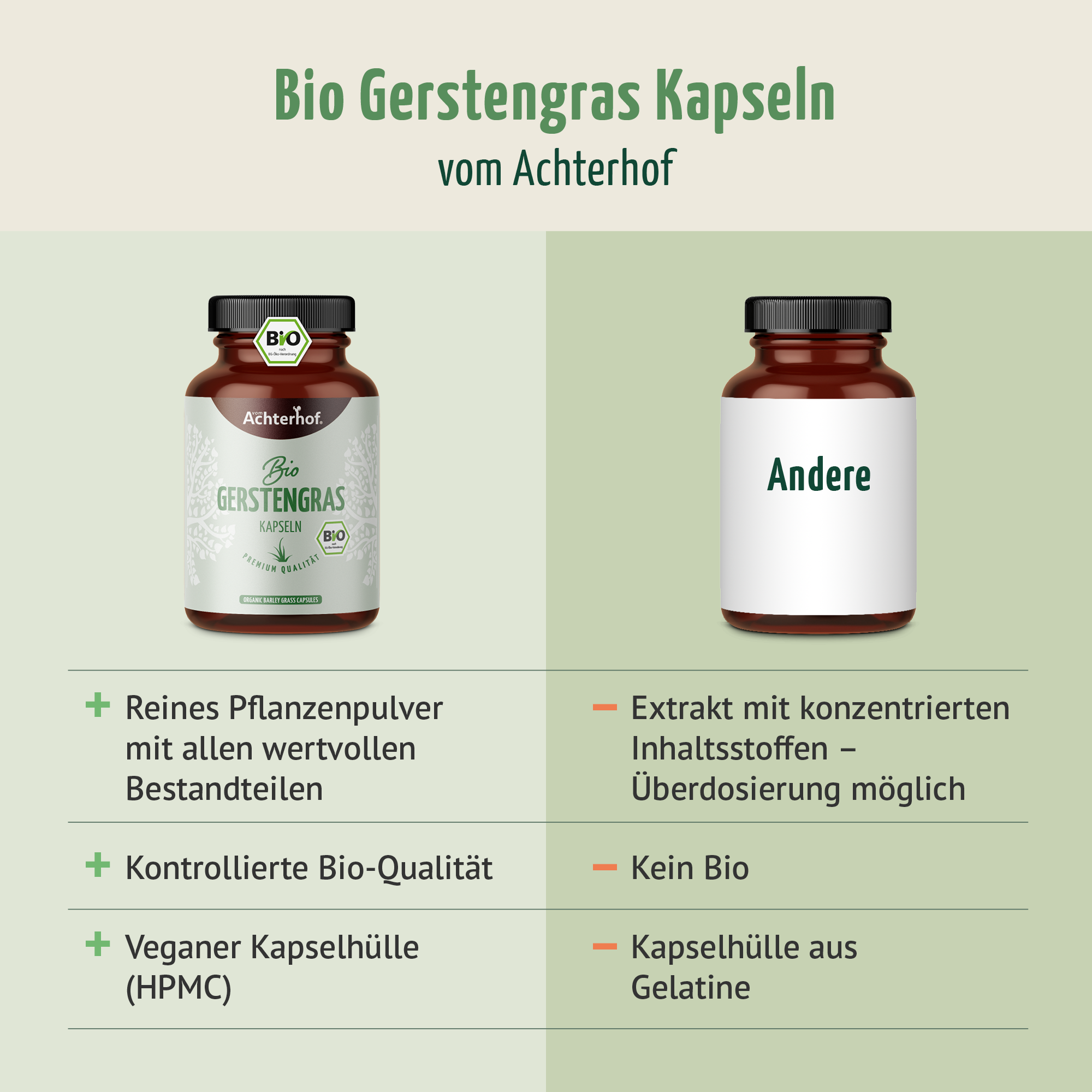 Gerstengras Kapseln Bio (180 Kapseln)