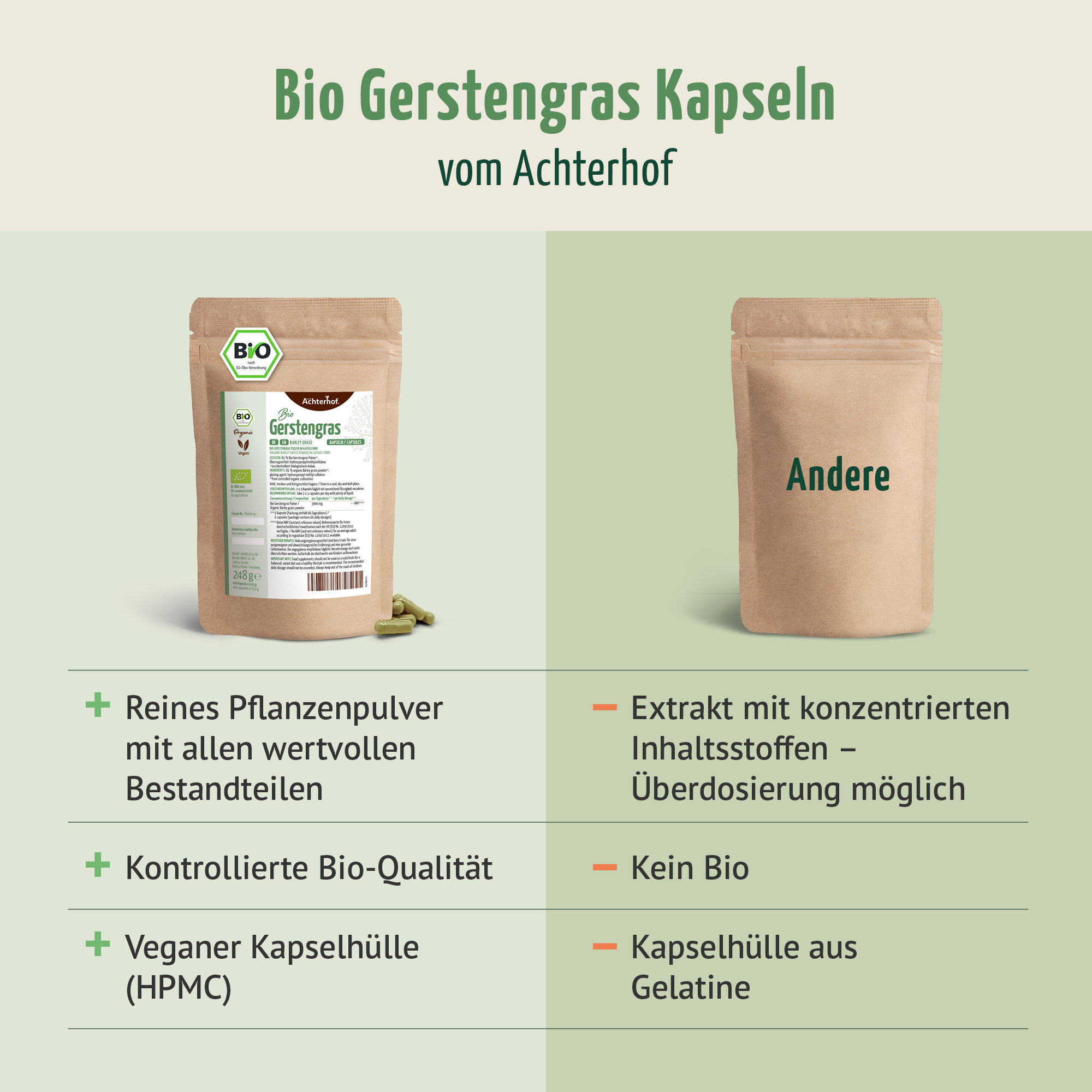 Gerstengras Kapseln Bio Nachfüllpack (400 Kapseln)