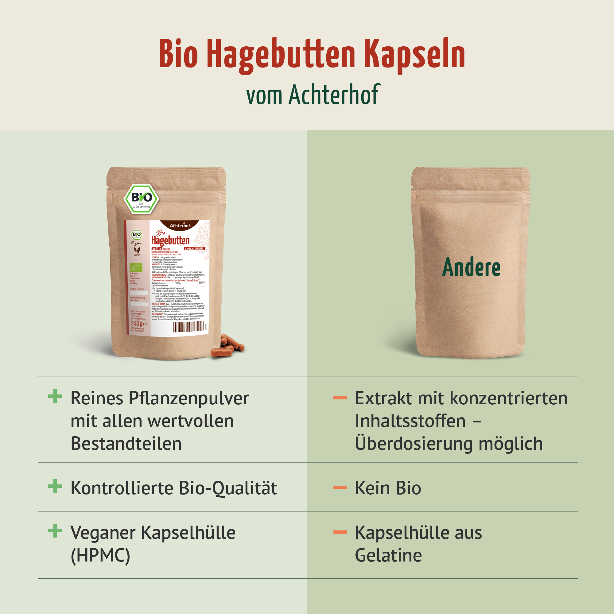 Hagebutten Kapseln Bio Nachfüllpack (400 Kapseln)
