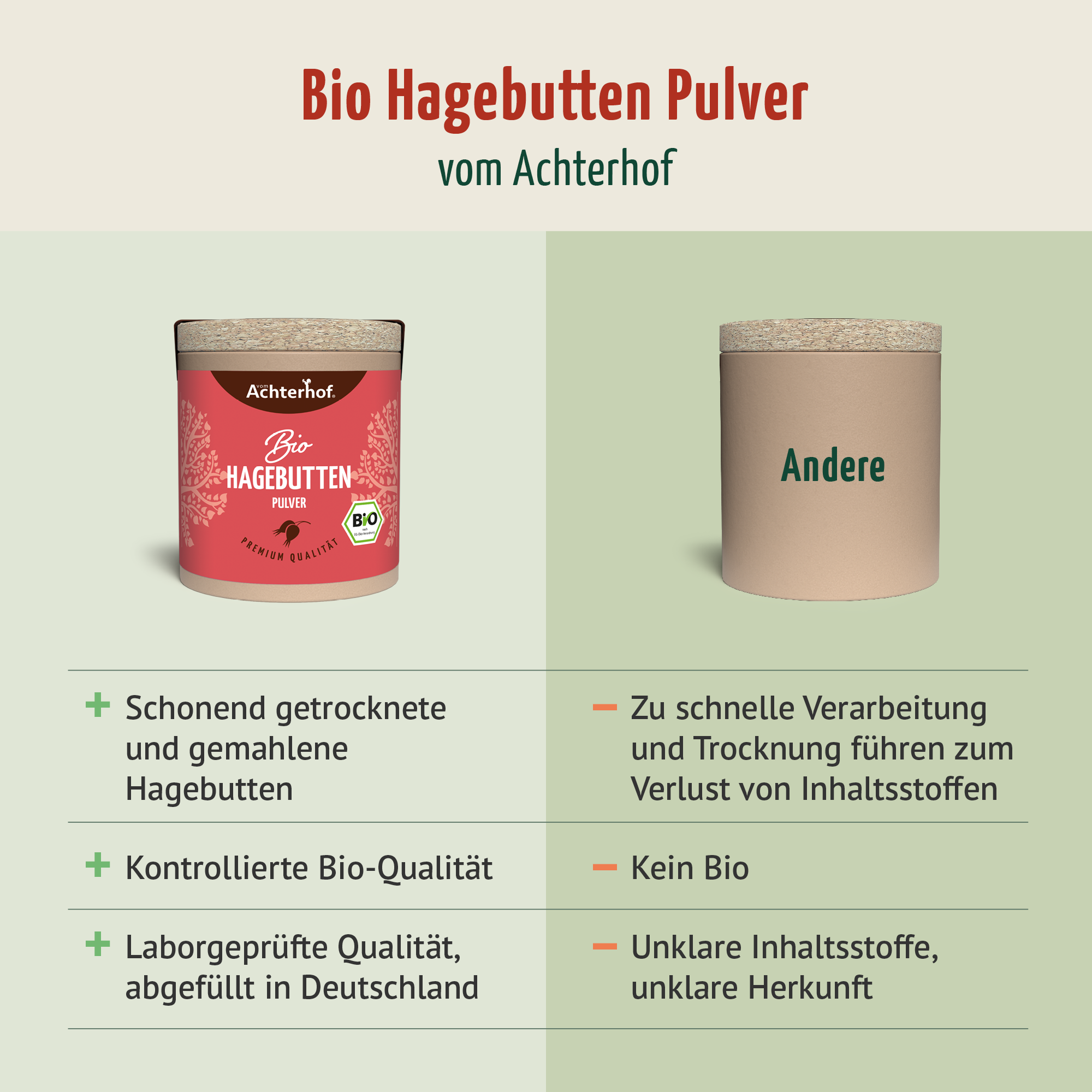 Bio Hagebutten Pulver (50g)