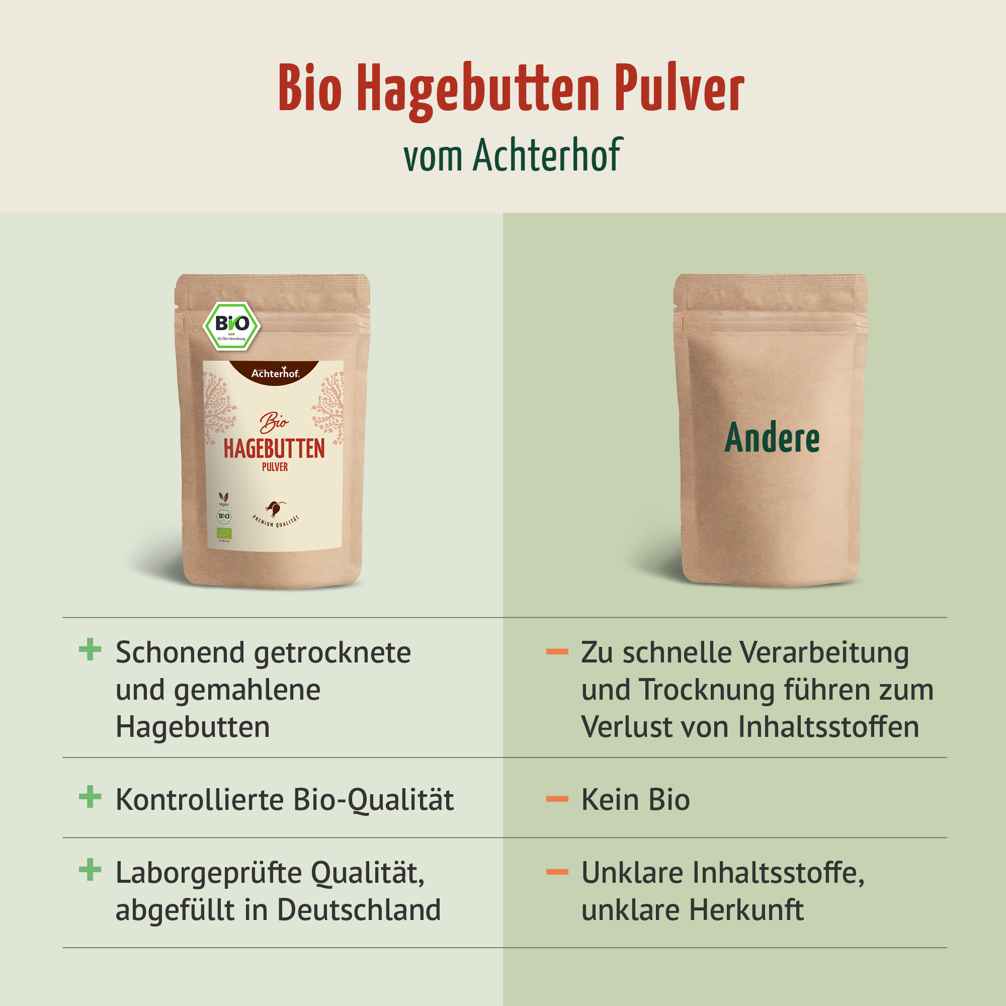 Hagebuttenpulver Bio (500g)
