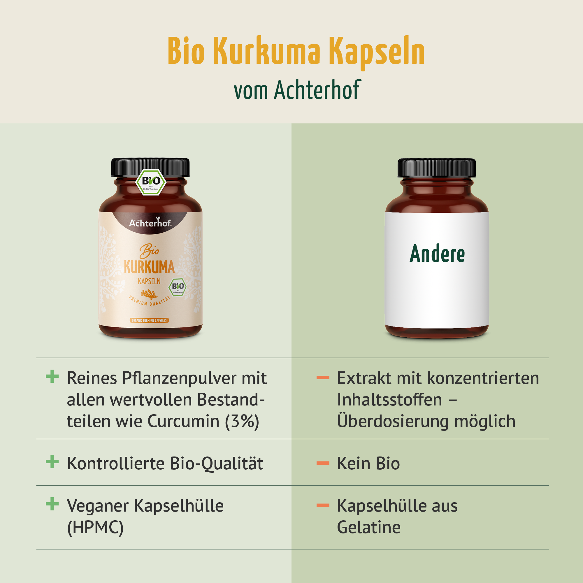 Kurkuma Kapseln Bio (180 Kapseln)