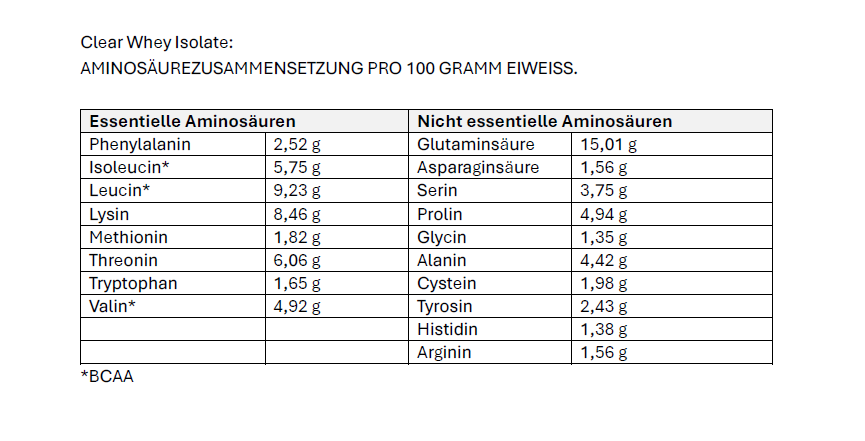 #Geschmack_Erdbeer-Limette
