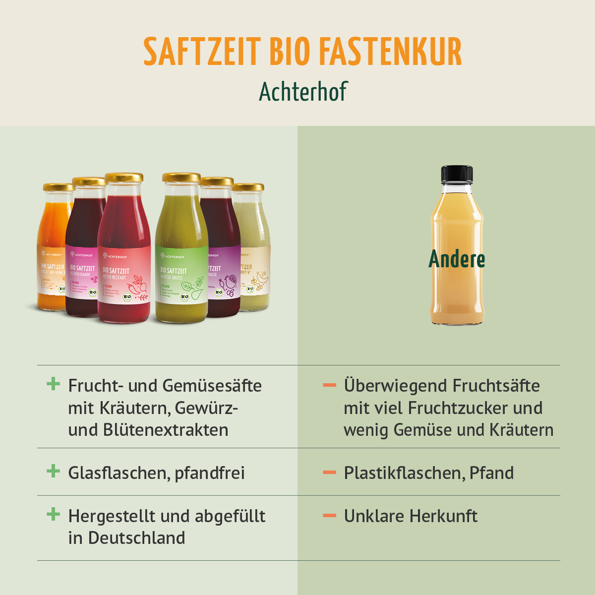 Saftzeit Bio Fastenkur 1 - 7 Tage (6 Flaschen pro Tag)