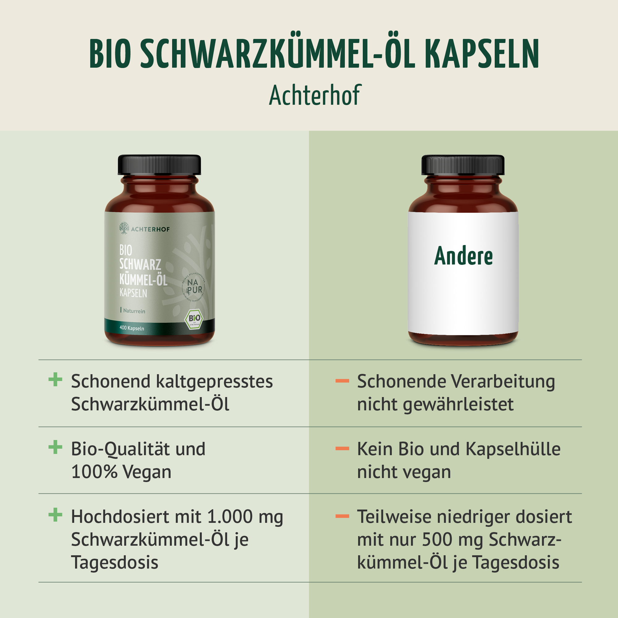 Schwarzkümmel-Öl Kapseln Bio (400 Kapseln)