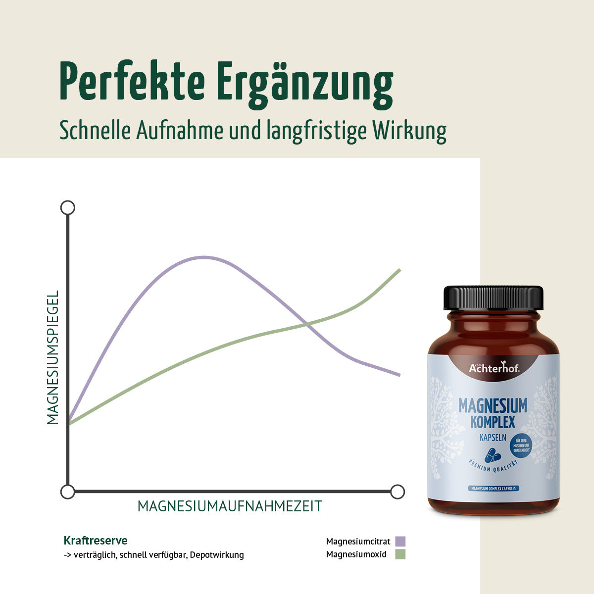 Magnesium Komplex (180 Kapseln)