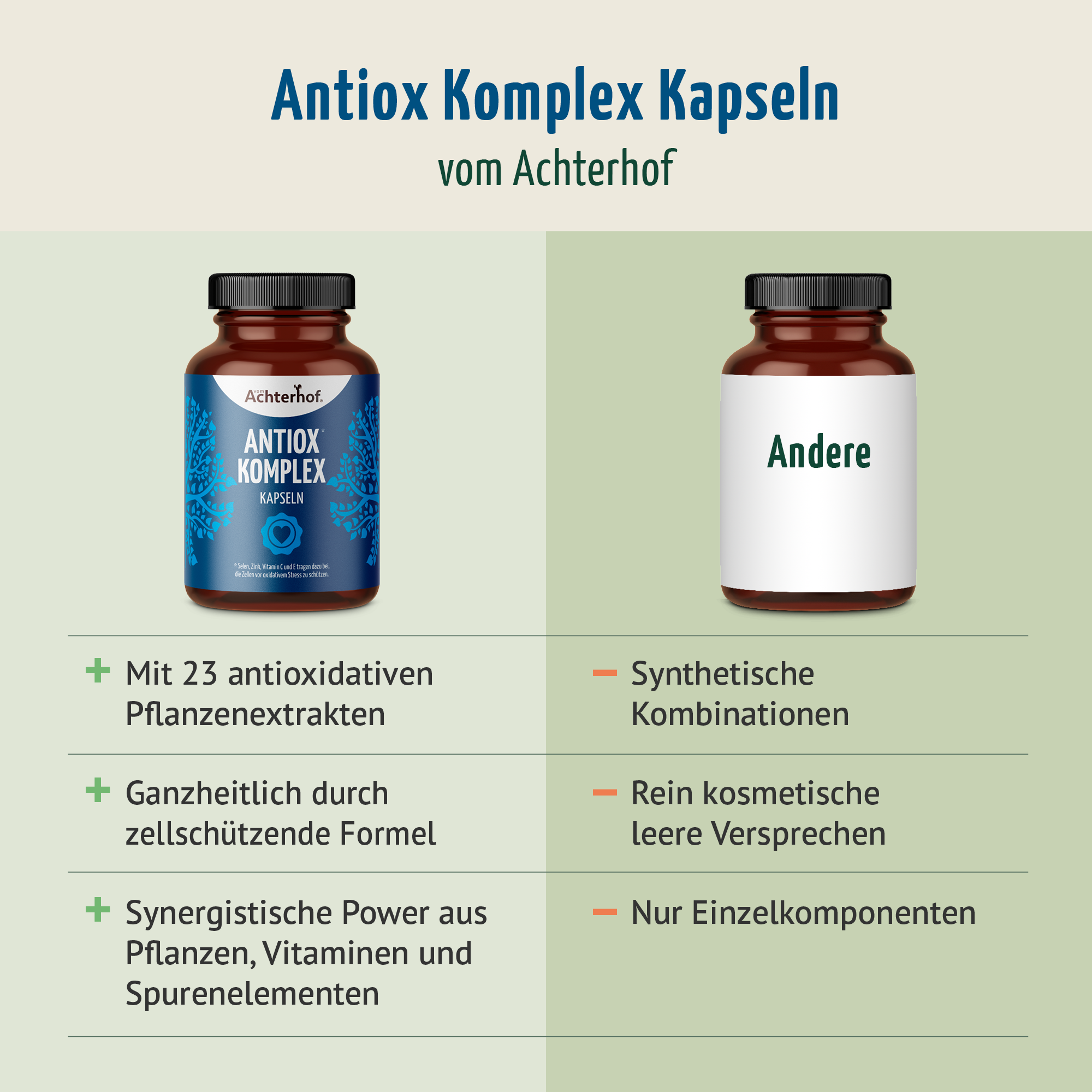 AntiOx Komplex Kapseln (150 Kapseln)