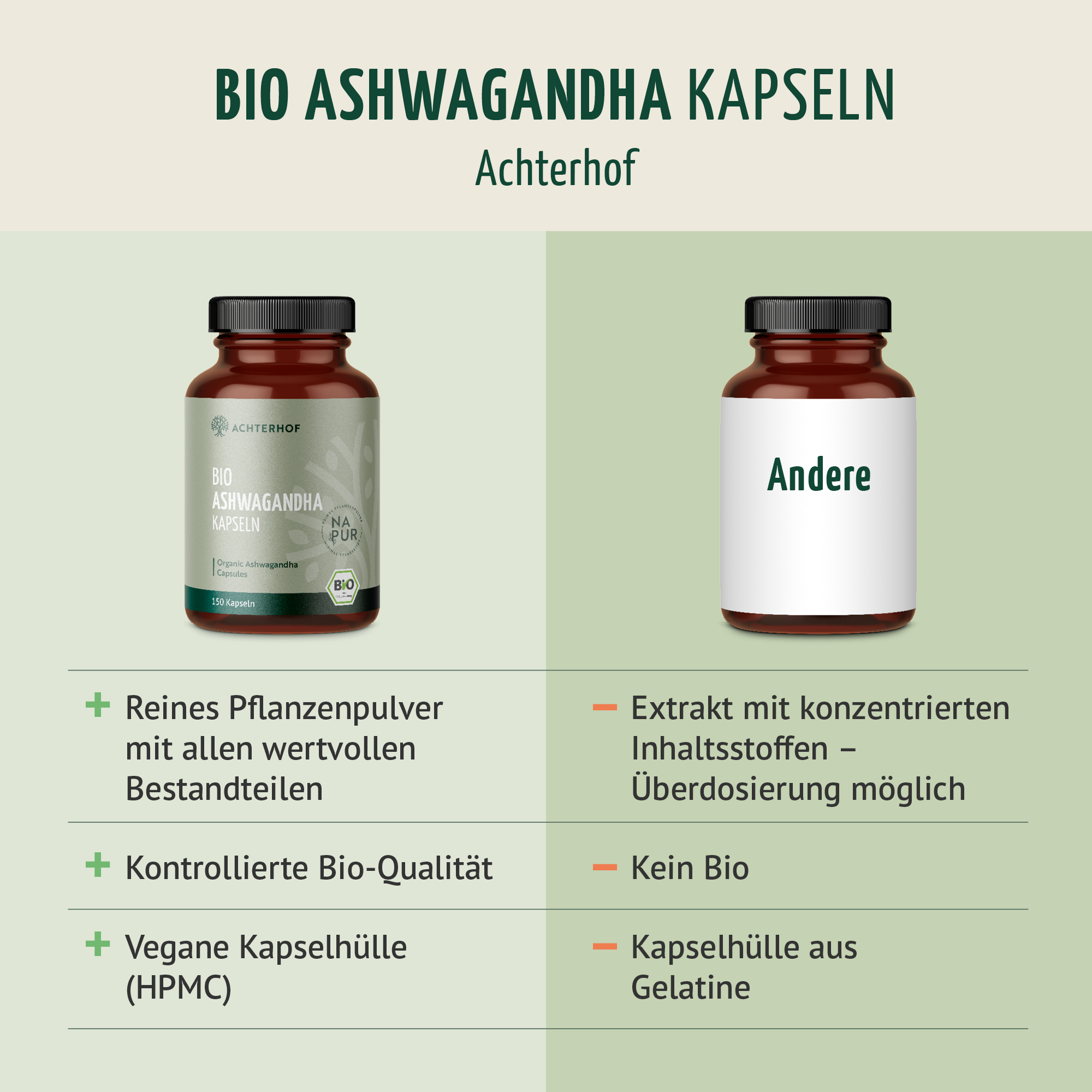 Ashwagandha Kapseln Bio Nachfüllpack (400 Kapseln)