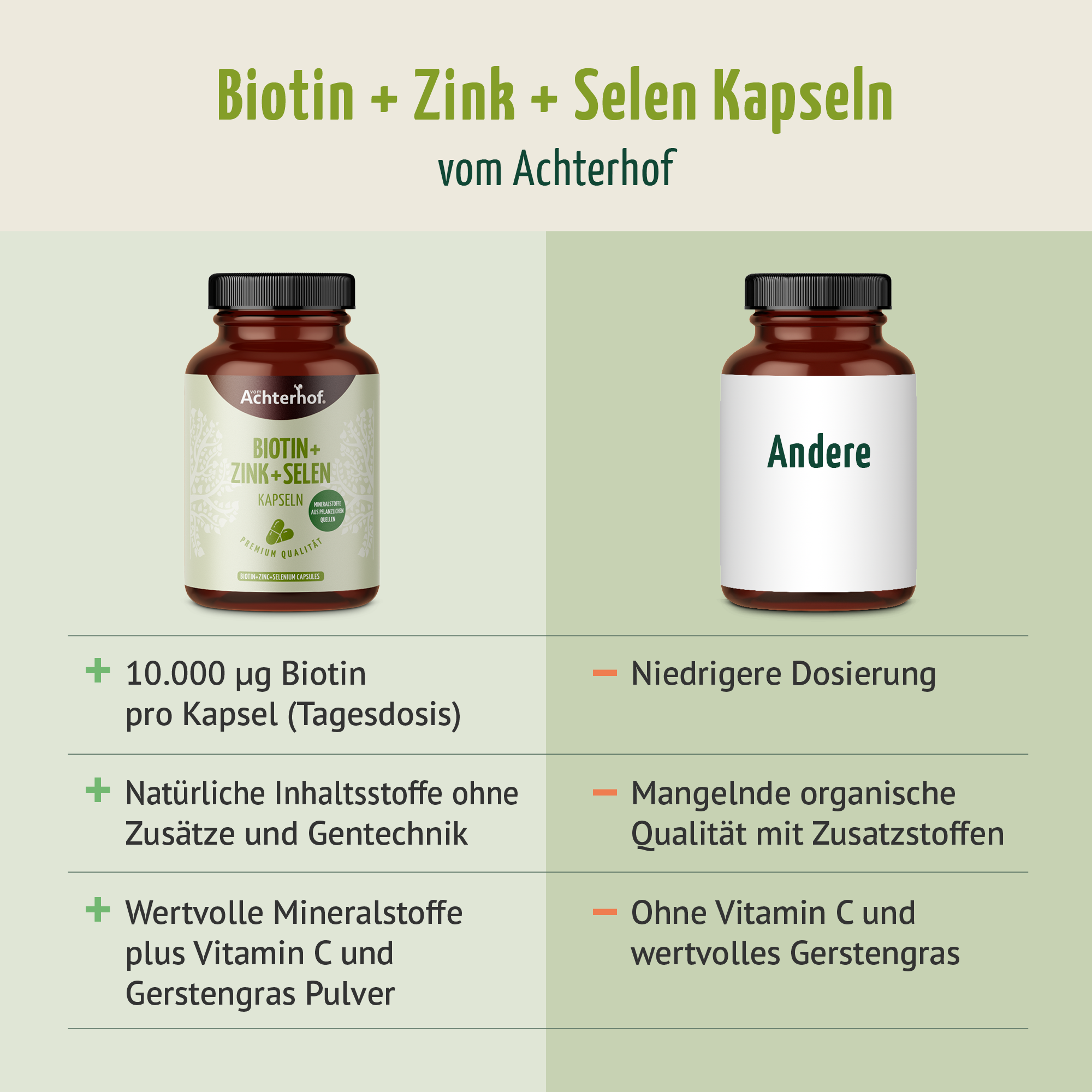 Biotin + Zink + Selen Kapseln (120 Kapseln)
