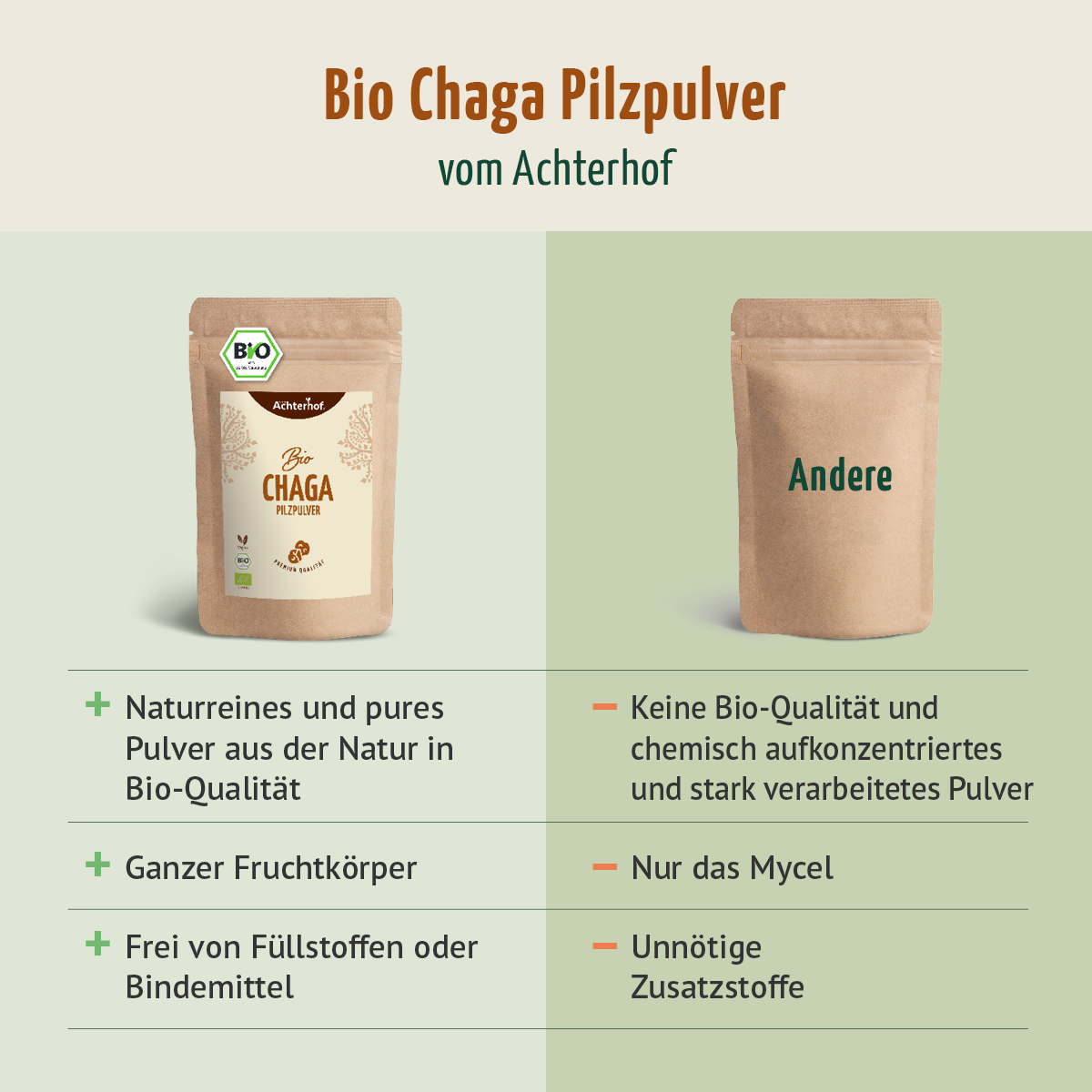 Bio Chaga Pilzpulver (100g)