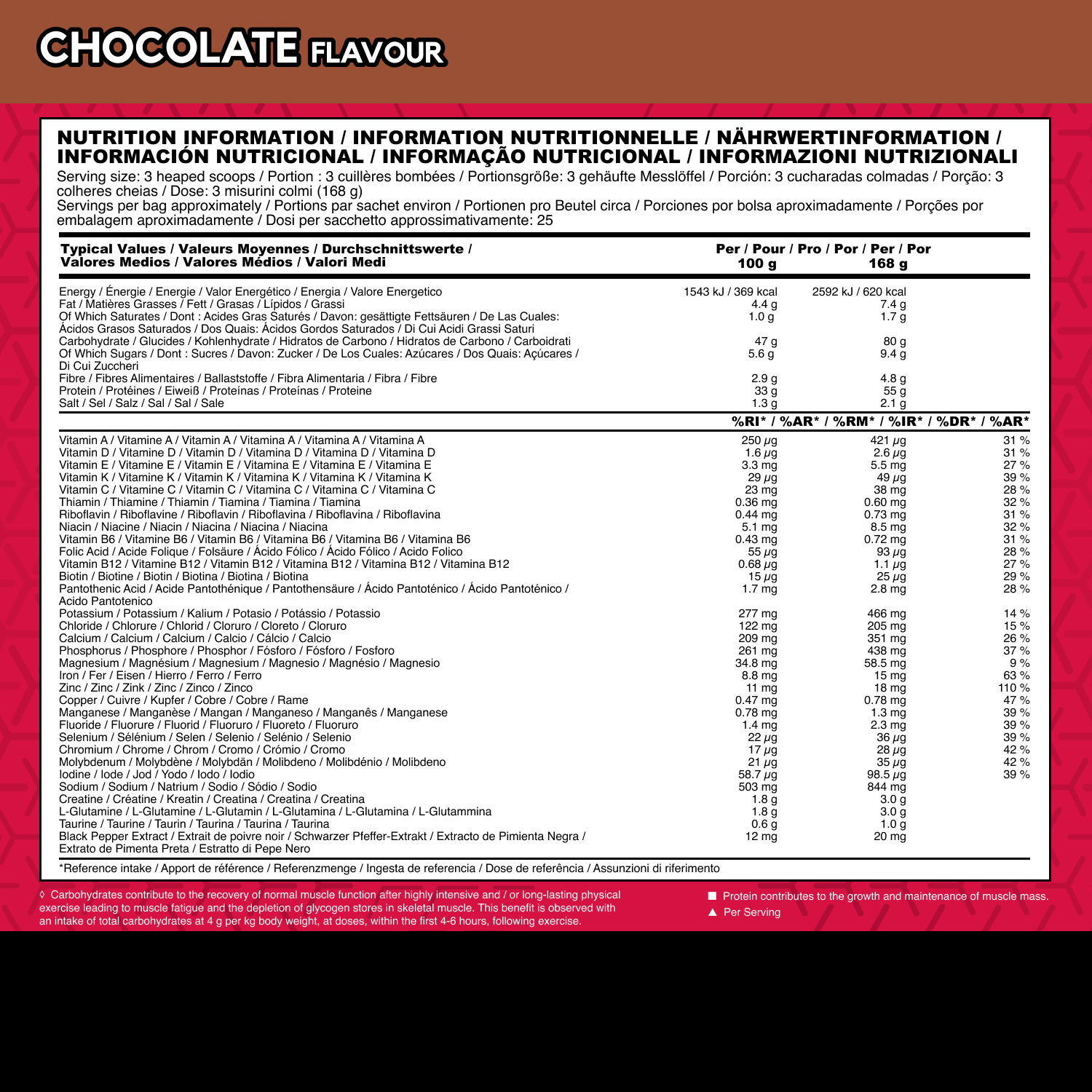 #Geschmack_Chocolate