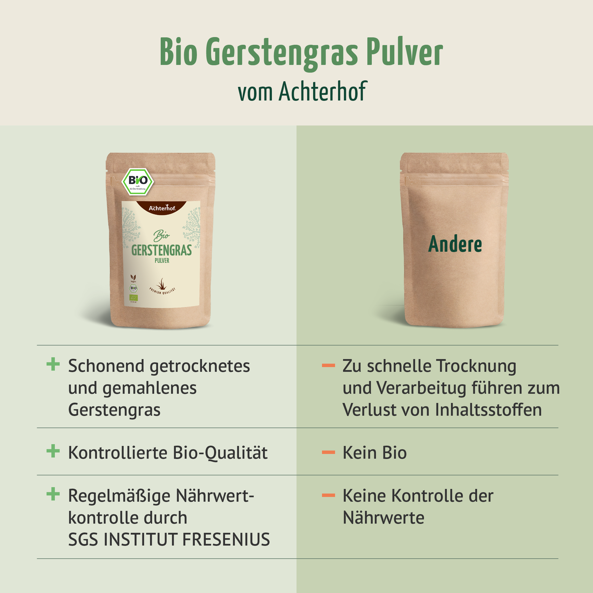 Gerstengras Pulver Bio (500g)