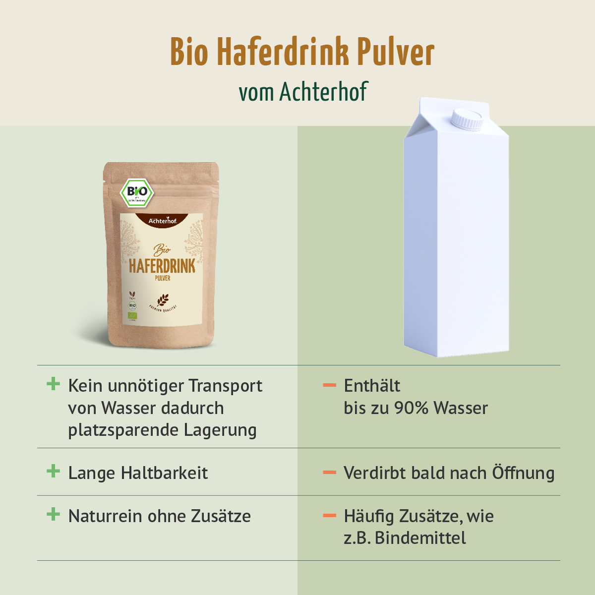 Bio Haferdrink Pulver (250g)