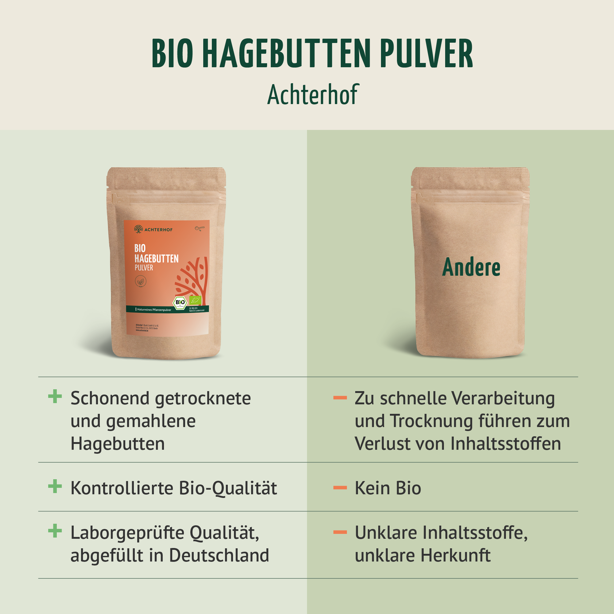Hagebuttenpulver Bio (1000g)