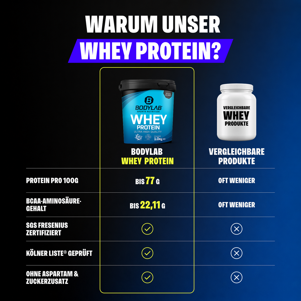 Whey 3er Spardeal (3x1000g)