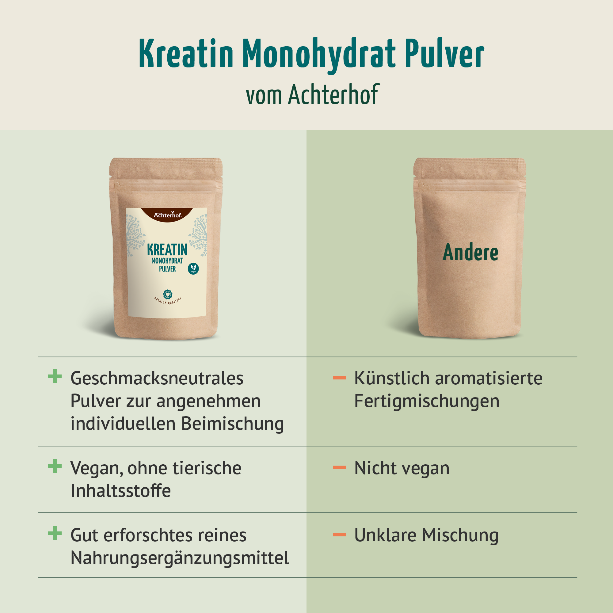 Kreatin Monohydrat Pulver (250g)