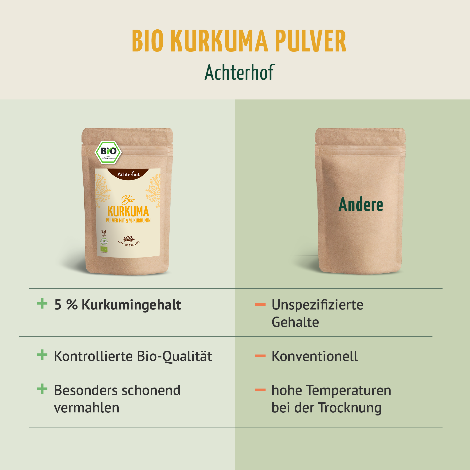 Bio Kurkuma Pulver 5% Curcumin (250g)