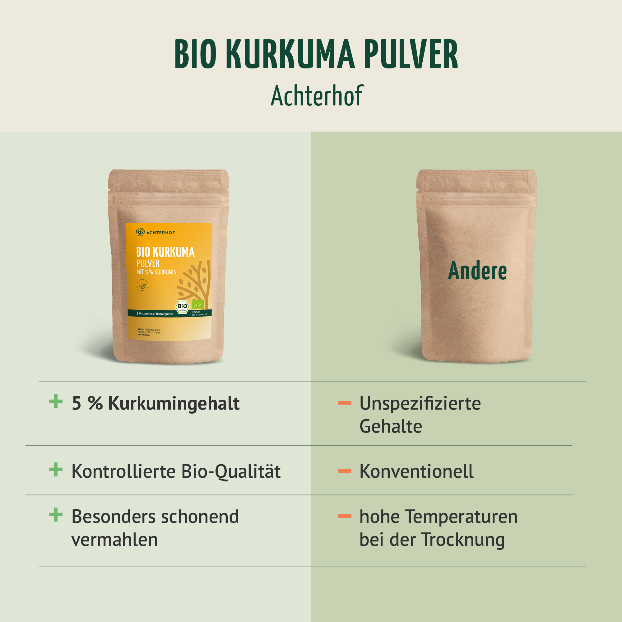 Bio Kurkuma Pulver 5% Curcumin (500g)