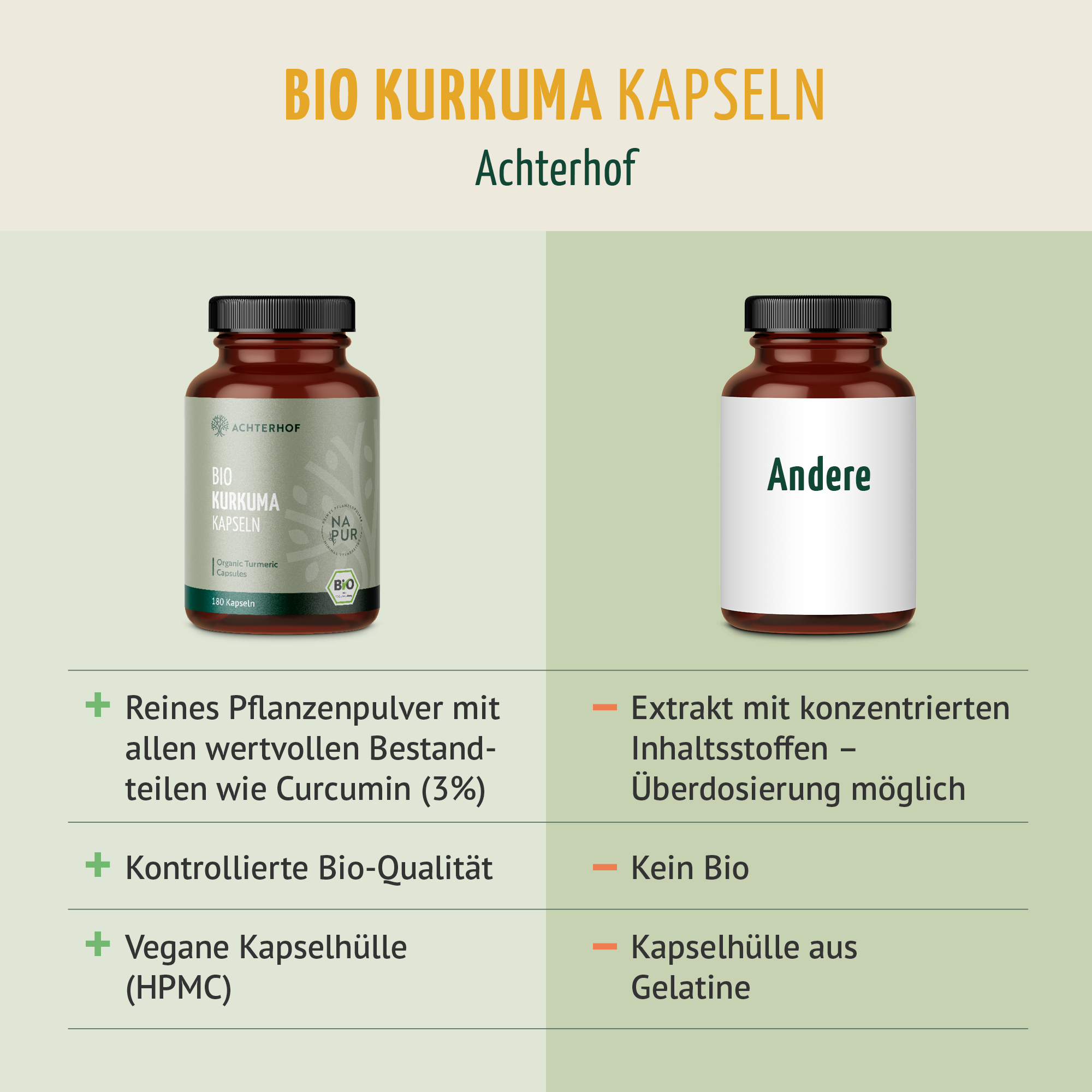 Kurkuma Kapseln Bio (180 Kapseln)