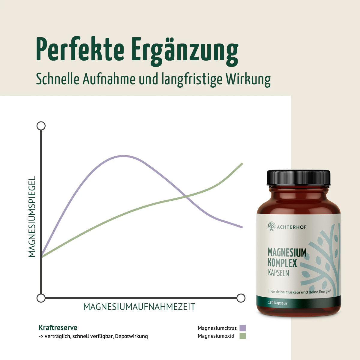 Magnesium Komplex (180 Kapseln)