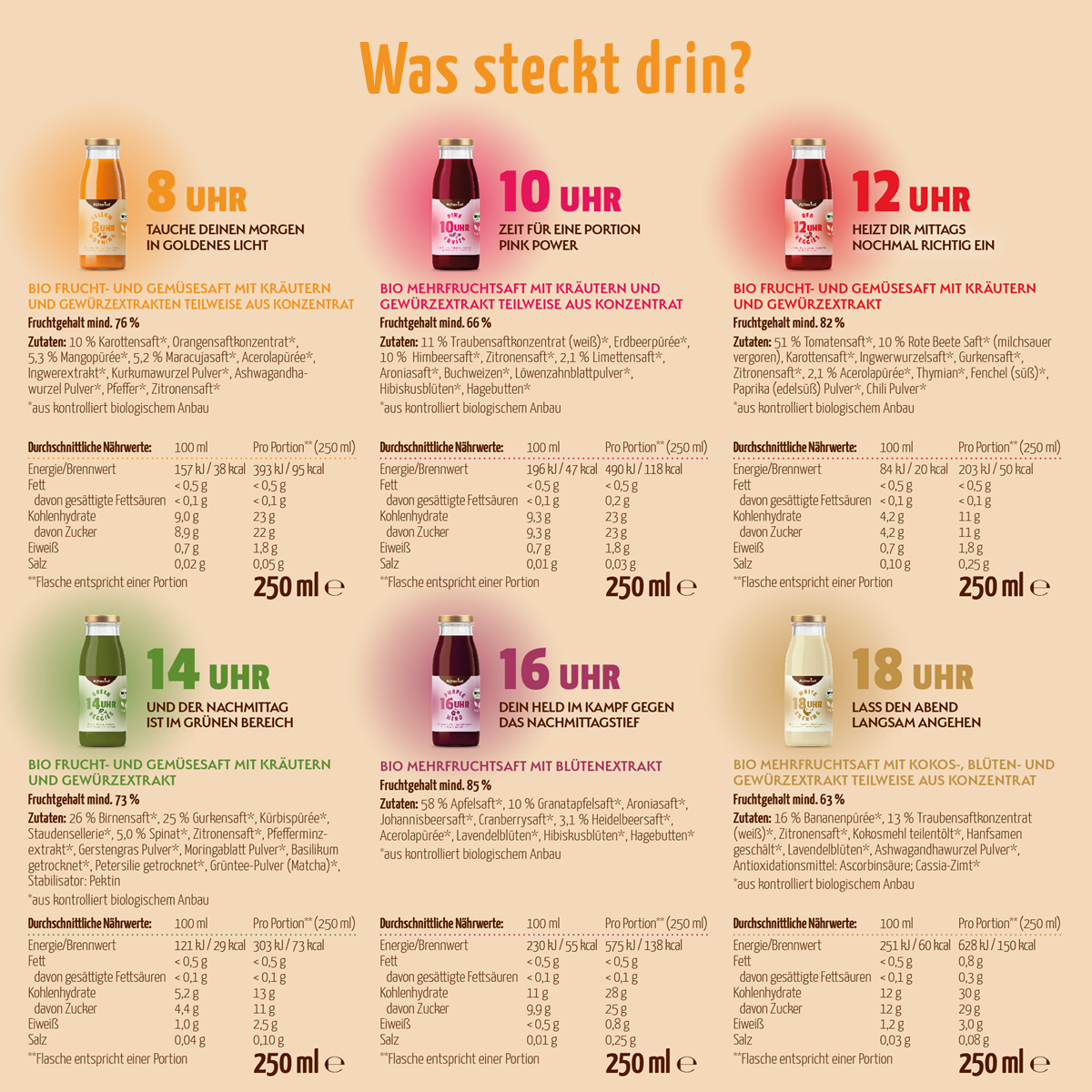 Fastendrinks 18 Flaschen Kräuterwunder Bio (3-Tageskur)