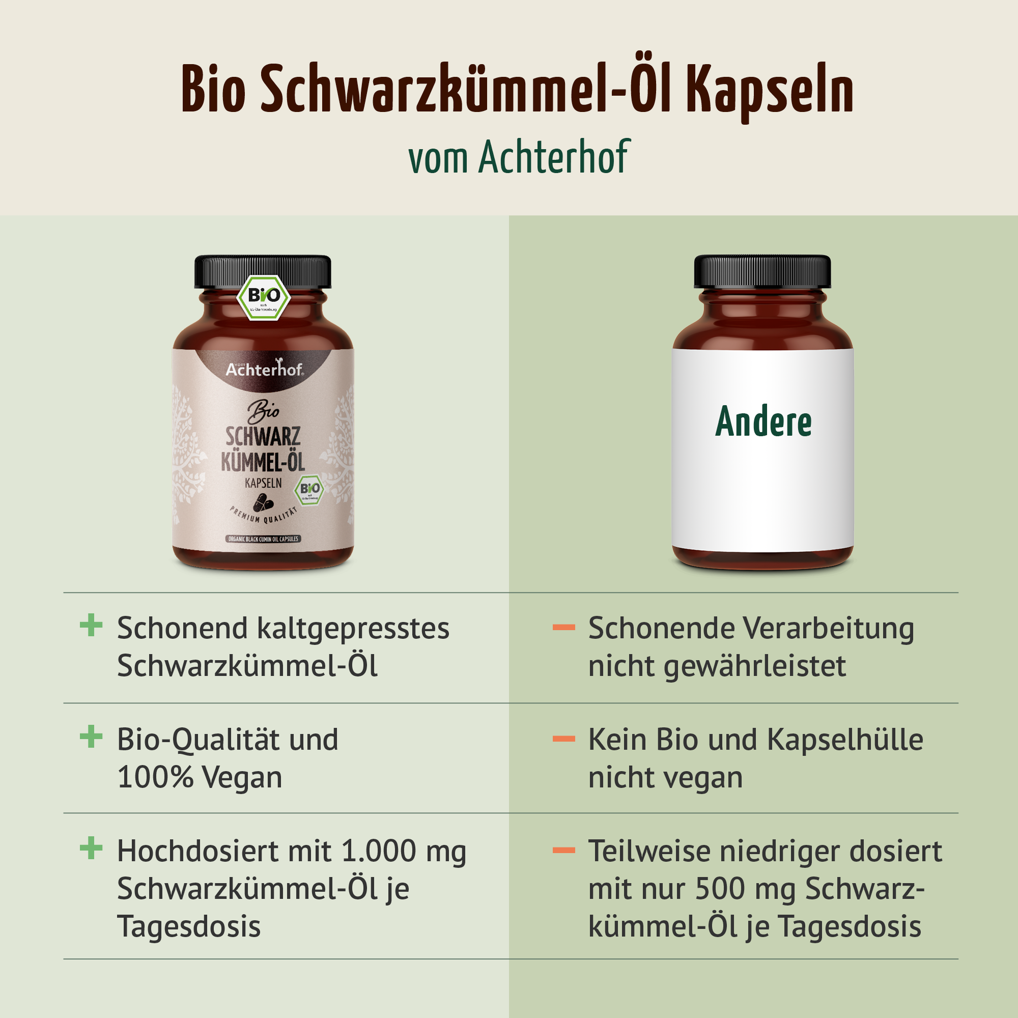 Schwarzkümmel-Öl Kapseln Bio (400 Kapseln)