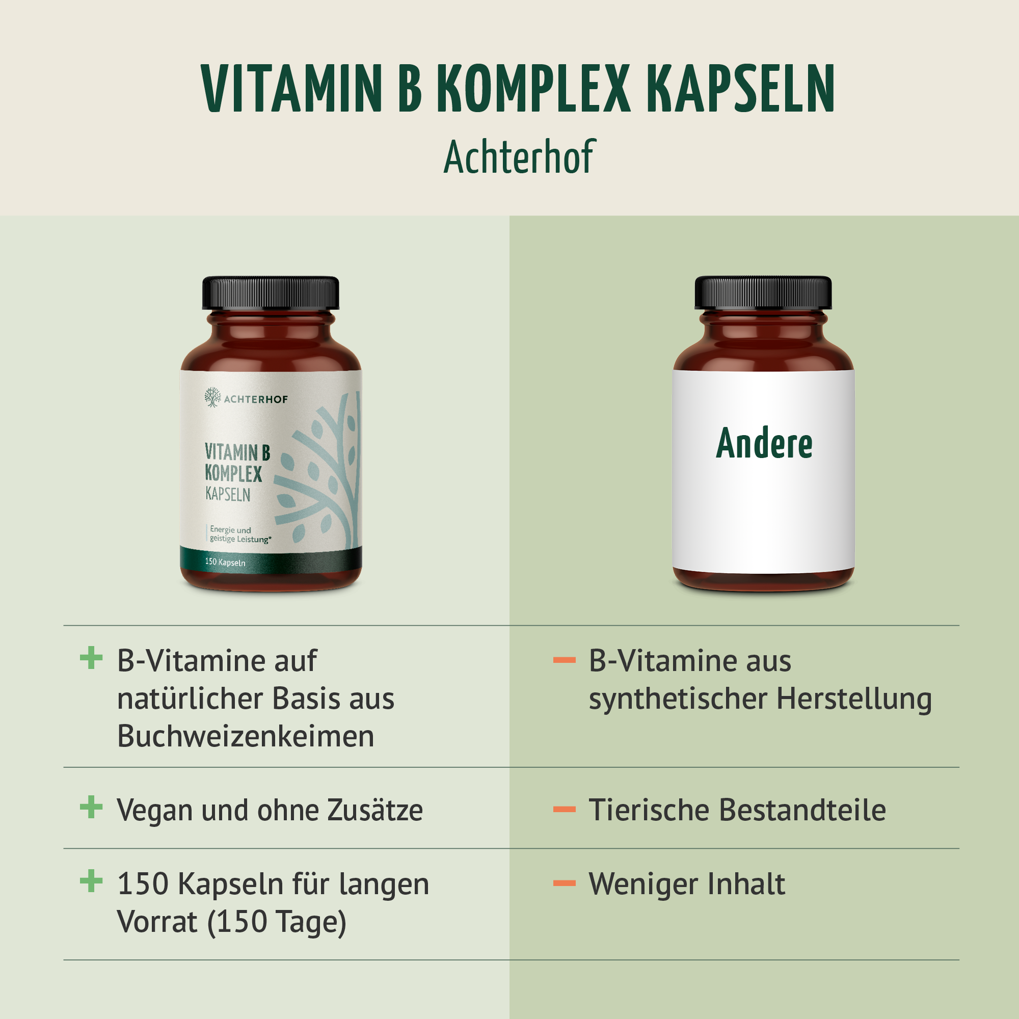 Vitamin B Komplex (150 Kapseln)